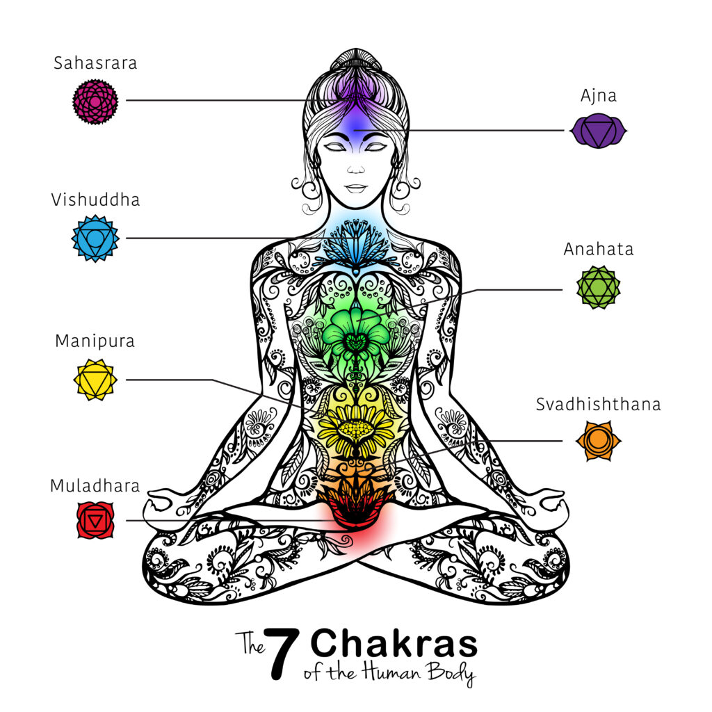 I sette Chakra principali